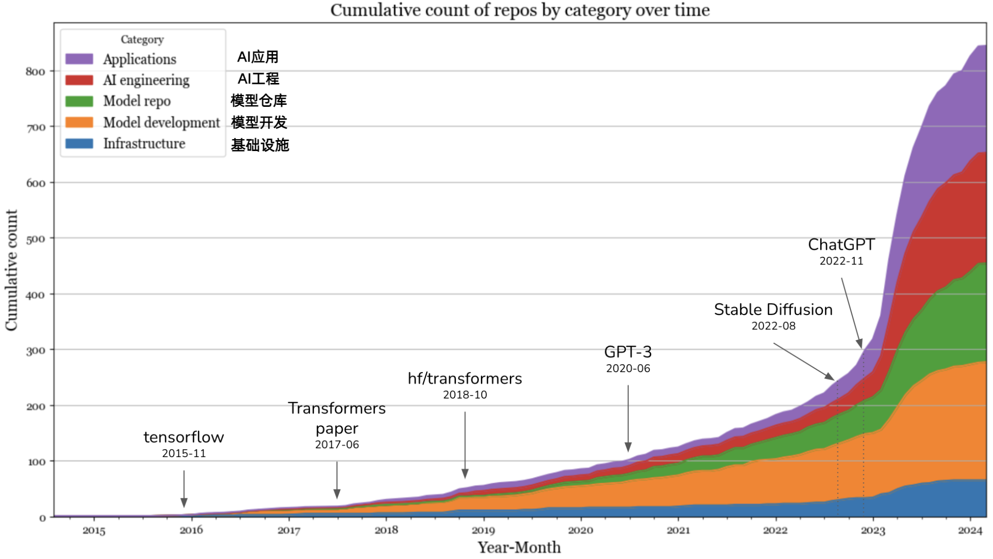 对开源AI行业的观察